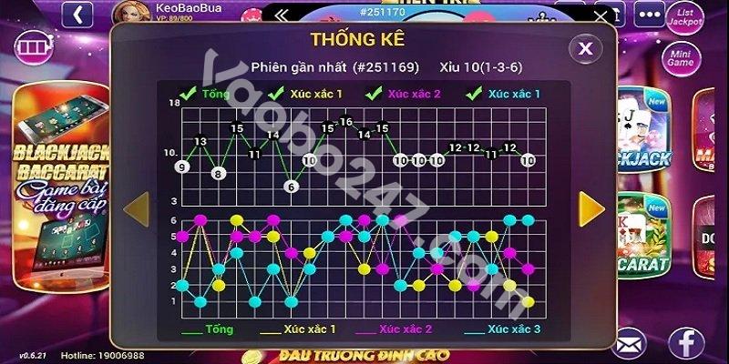 Bỏ túi cách chơi Tài Xỉu luôn thắng từ các cao thủ