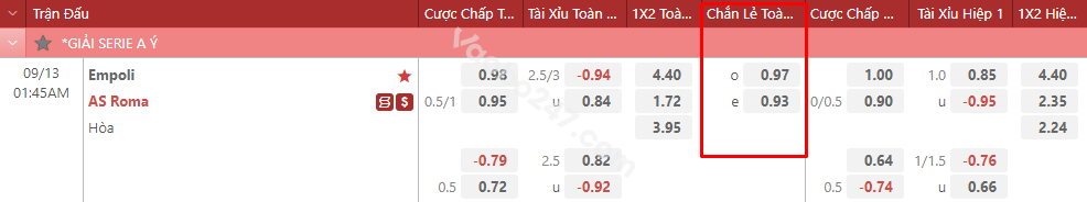 Cách đọc và hiểu chuẩn kèo chẵn lẻ là gì?